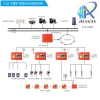 KJ616矿用顶板动态监测系统，厂家供货系统