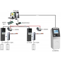 停车场怎样去收费？无人值守停车场收费解决方案 自助缴费设备机