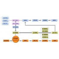 机械行业erp管理系统-生成派工单-每一道工序紧密跟踪