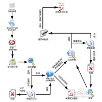 聊城申请专利需要多长时间在哪里办理