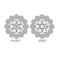 OPGW光缆报价，OPGW光缆生产厂家