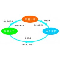 上海劳务派遣经营许可证申请条件
