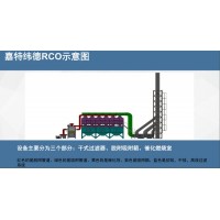 rco催化燃烧设备三大主体设备图及工作流程讲解