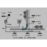 大矿巷道运输机车监控系统信集闭系统