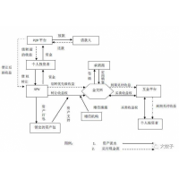 专业提供定向融资指导