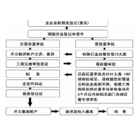 2019年注册新公司需要多少钱