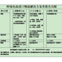 香港仓储分拣打包一件代发国内,清关《BC CC E特快》