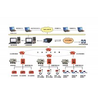 山西矿用顶板动态监测系统
