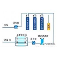 昆山水处理|纯水反渗透设备|RO膜耗材更换一站式服务