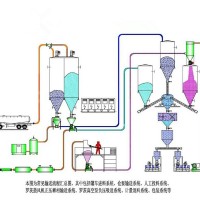 供应气力输送设备 旋转供料器 布袋除尘器 罗茨风机 现场施工安装