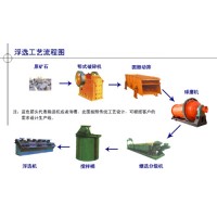 铂思特从金矿中提取金铂钯的方法,从氰化渣中萃取金的方法