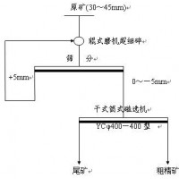 铂思特钛铁矿的选矿工艺方法,选钛厂粗粒钛铁矿回收新工艺