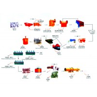 铂思特铅锌矿混合浮选工艺,复杂铅锌矿伴生铜的浮选回收新工艺