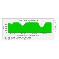 云佰网电信G口独享7000元/月支持月付