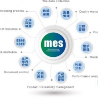 免费MES系统能满足企业的功能需求吗