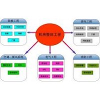 青岛 机房建设 澳诺