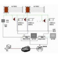 青岛 电子围栏 澳诺