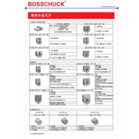 出售BOSSCHUCK硬质合金爪牙,原装进口,维修保养