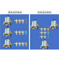 疫情下的"共享"工程部的优势