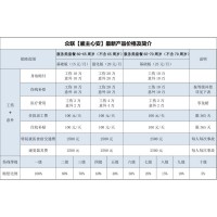 购买雇主责任险的好处