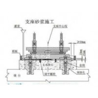 清涧桥梁支座灌浆料 无收缩支座灌浆料