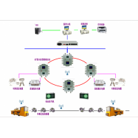 井下电机车无人驾驶信集闭系统