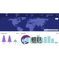 跨境电商无货源shopify独立站自发货模式