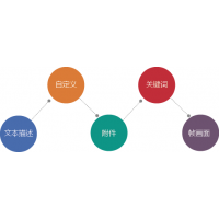 SVX超融合竖屏制作直播