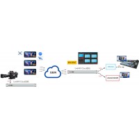 Livemix cloud远程互联互通系统/远程服务客户端