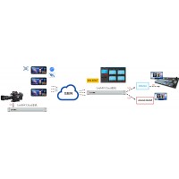 Livemix cloud远程互联互通系统/远程服务客户端