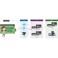 学校互动绿板录课系统4K幕课室建设