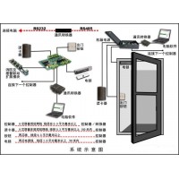 威海 门禁系统 中特