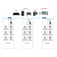 YC-9002能耗监控系统的解决方案亚川技术支持