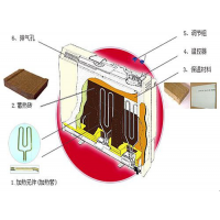 心科暖牛蓄热电暖器