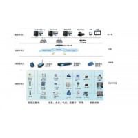 公共建筑能耗监测管理平台有哪些品牌