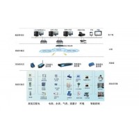 公共建筑能耗监测管理平台有哪些品牌