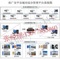 城市一键可视化报警系统,城市一键报警终端