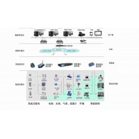 重点用能单位能耗在线监测系统