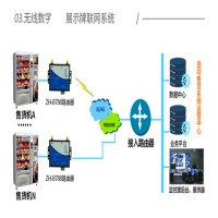 4G无线路由器 工业级三网远程配置 2口以太网/wifi转4G ZH-B788.