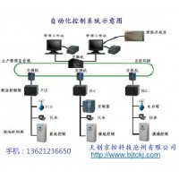 自动化设备设计 自动化设计方案 自动化设备方案 自动化方案