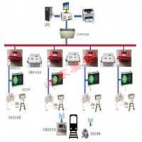煤矿电机车调度管理定位系统