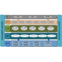 智慧排水一城市排水信息化管理系统 