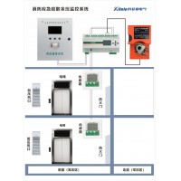 消防余压控制器余压监控主机批发消防-科菲勒电气