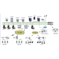 SHRO-B901电力数据釆集与管理系统